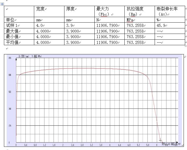 東莞理工大學(xué)金屬拉伸測(cè)試機(jī)試驗(yàn)方案